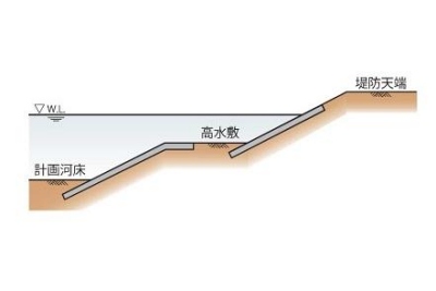 エス・エルブロック断面図