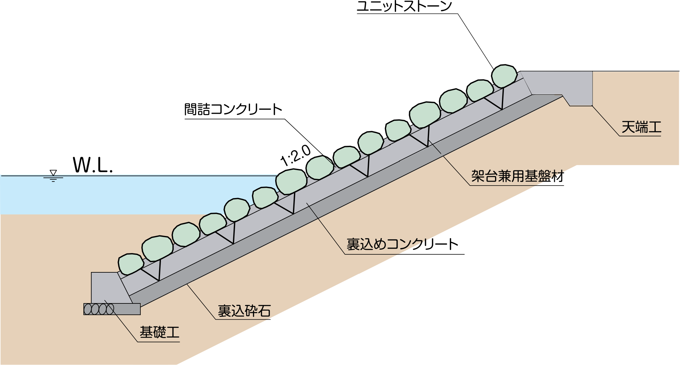ユニットストーンT350型標準断面図